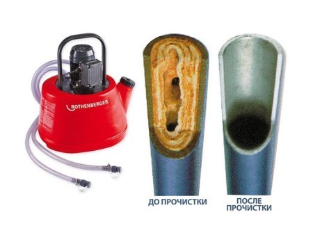 Устройство для промывки систем от извести РОКАЛ 20, применение Устройство для промывки систем от извести РОКАЛ 20, применение